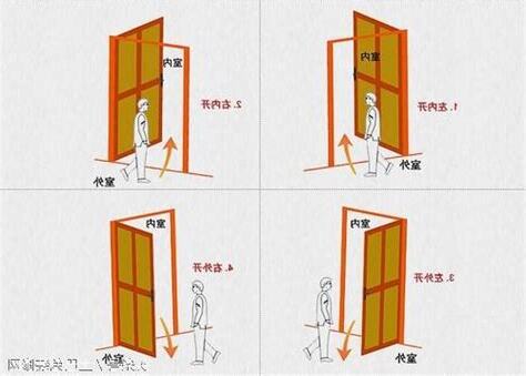 門向內開 向外開